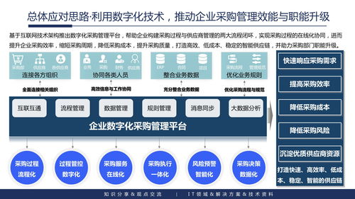 企业内容管理与应用建设整体解决方案 - 可编辑PPT模板与核心策略