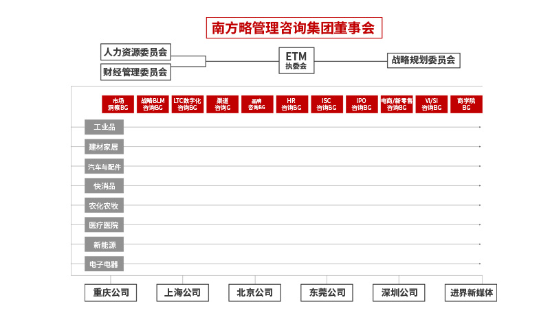 管理咨询公司 企业突破瓶颈的隐形力量
