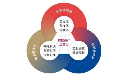 数字化时代企业要构建财资敏捷五大核心能力